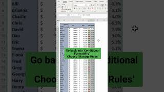 Excel - How to Create Two Arrow Icon Set Using Conditional Formatting