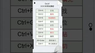 #excel #excel技巧 10大常用快捷键，效率提高10倍不是梦