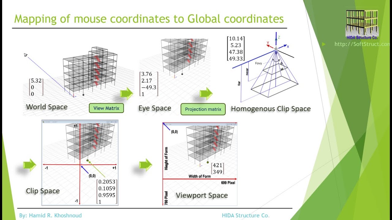 Mapping Of Mouse Coordinates To Global Coordinates Mapping Of Mouse Coordinates To Global Coordinates