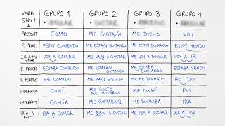 If You Only Watch One Spanish Video, Make It This