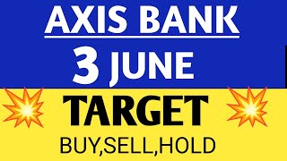 axis bank share,axis bank share,axis bank share price,