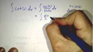 Derivatives and integrals of the six basic trig functions