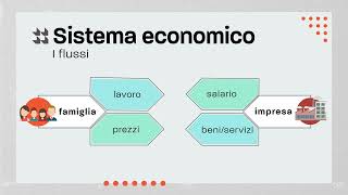 Il sistema economico: soggetti, flussi, tipologie