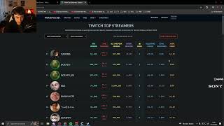 Caedrel realizes he's rank #1 streamer currently