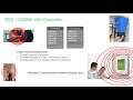 controls central webinar schneider electric 8250 vav vvt room controller