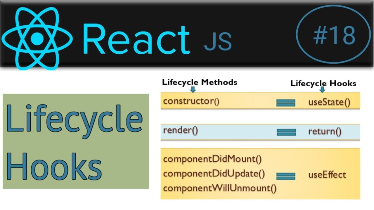 #18 : React Lifecycle & Hooks | Useeffect Hook Example | Lifecycle In ...