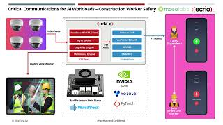 Ecrio and Mosolabs - Critical Communications for Worker Safety AI Workloads with Nvidia