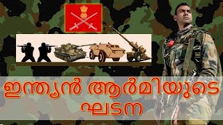 Structure of Indian Army - Part 2 (Malayalam) | ഇന്ത്യൻ ആർമിയുടെ ഘടന