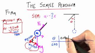 Small Angle Approximations - Intro to Physics