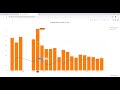 Plotly Data Visualization in Python | Part 14 | How to customize colors in plotly charts