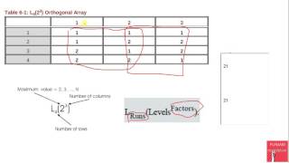 19 Pairwise Testing orthogonal array testing