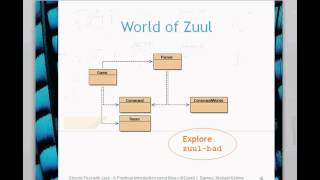 BlueJ Chapter 6 Part 1 Software Lifecycle and External View of Zuul Bad