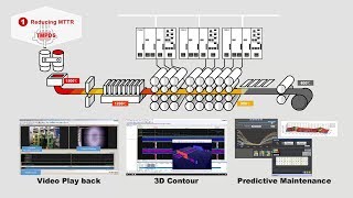 TMPDS TMEIC Plant Data Management Solution