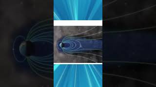 How Auroras Form: The Mystical Dance of Solar Wind \u0026 Earth's Magnetosphere 🌌