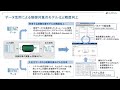 先進的航空機の研究・開発事例 part.2 フライトコントローラ開発のためのモデリングとシミュレーション