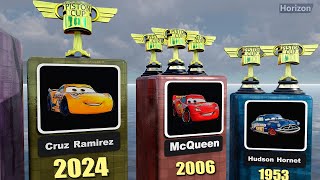 All Piston Cup Winners (1949-2024)