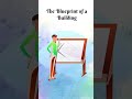 what is DOM || document object model || learn through animation