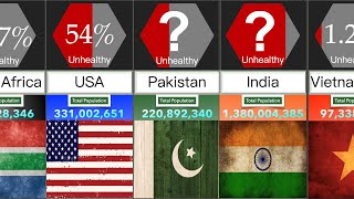 Most Obese Countries in the World | Percentage Comparison | DataRush 24