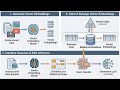 AI Vector Search & Vector Embeddings in Oracle AI Database 26ai Demo for Oracle DBA