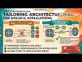RISC-V Customization Explained: Build Tailored Embedded Processors for AI, IoT & Edge Computing