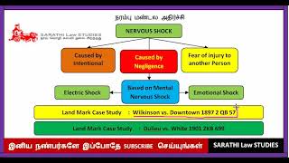 NERVOUS SHOCK IN TAMIL // LAW OF TORTS IN TAMIL // WILKINSON vs DOWNTOWN CASE LAW IN TAMIL