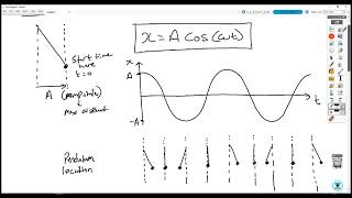 6.1.2 Simple Harmonic Motion