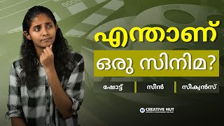 സിനിമ എന്താണെന്ന് പഠിക്കാം | എന്താണ് ഒരു സിനിമ | What is a Film? | DOP \u0026 Edited by Adarsh N S