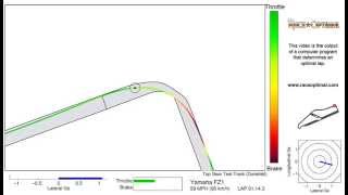 Top Gear Test Track (Dunsfold) - Motorcycle