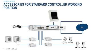 Deep dive into CERTIUM VCS with Rohde \u0026 Schwarz