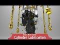 Marine Engine Cylinder Lubrication System