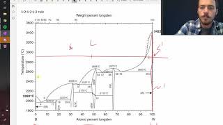 How to label a blank phase diagram