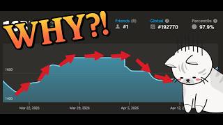 Why You Lose Rating After Improving