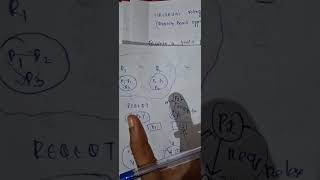 MAEKAWA'S Voting algorithm quarum based Approach part 1 module 3 malayalam Distributed Computing