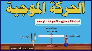 العلوم - الحركة الدورية - الحركة الموجية