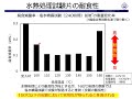 マグネシウム合金部品の耐食性向上に関する研究