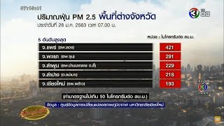 ฝุ่น ตจว.ยังน่าห่วง ค่าฝุ่น จ.แพร่พุ่งทะลุ 400 น้ำตาลมิตรผลรับซื้อใบอ้อย แก้ปัญหาชาวไร่ชอบเผา