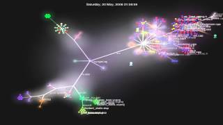Gource visualisation for Firebird master git history over the years