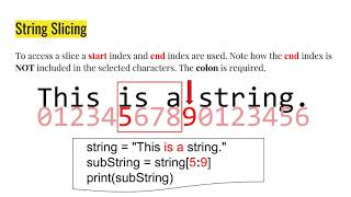 Python Slicing