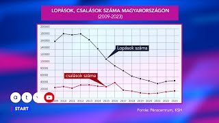 Öt éve nem történt ilyen: 2023 a bűn éve volt Magyarországon