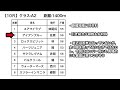 【前日予想】高知競馬（2021年12月19日）【穴馬のすゝめ】