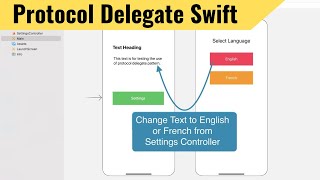 Delegate Protocol Swift Example - Delegate Swift Tutorial