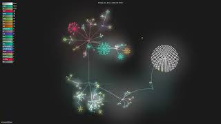 microsoft/mxc - Gource visualisation