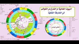 البيوت الخالية او البيوت الفارغة من الكواكب في الهيئة الميلادية