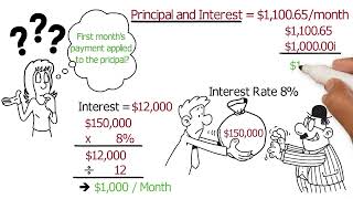 Principal and Interest - Apex Real Estate Academy