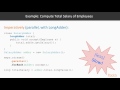 Functional Programming with Streams in Java 9 : The Course Overview | packtpub.com