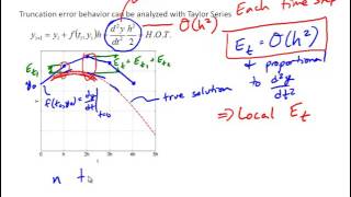 NM8-2 Eulers Method