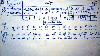 How to write తెలుగు హల్లులలో ఒత్తు అక్షరాలు(ఖ, ఘ, ఛ, ఝ,....)గుణింతాలు in english