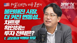 [제길선생의 미국 돋보기] 지수가 많이 올라온 시장.. 두려움 속 체크할 부분은? f.교보증권 박병창 부장