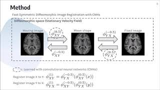 Fast Symmetric Diffeomorphic Image Registration with Convolutional Neural Networks