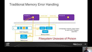 PIRL 2020: How the Experiment Ends, The Long Tale of Persistent Memory Enabling